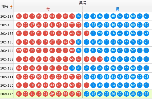 快乐8走势图