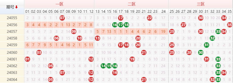 大乐透前区走势图