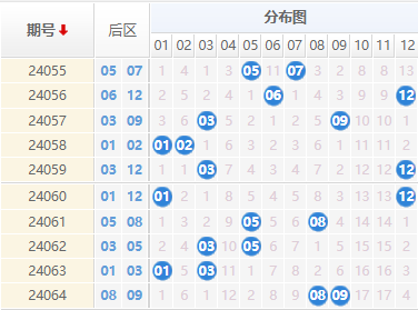 大乐透后区走势图