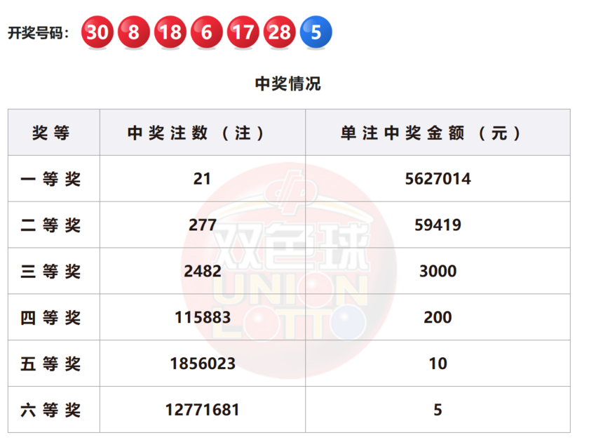 双色球开奖详情