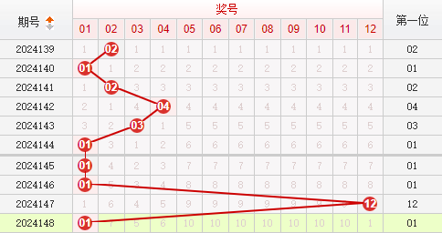 快乐8走势图