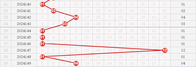 快乐8走势图