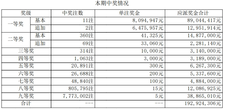 大乐透开奖详情