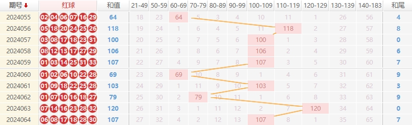 双色球走势图