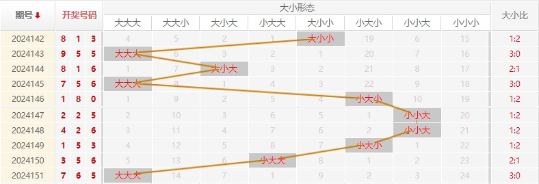 福彩3D走势图