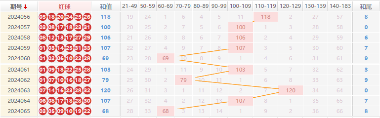 双色球走势图