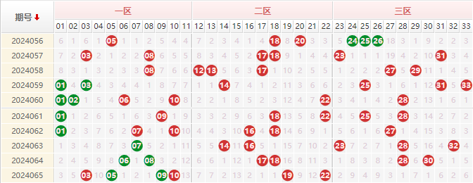 双色球走势图