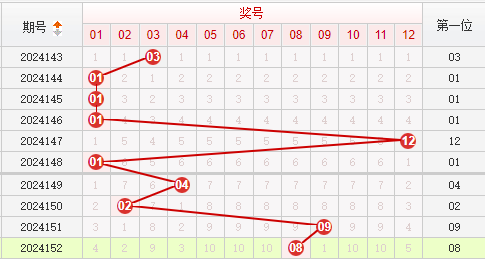 快乐8走势图