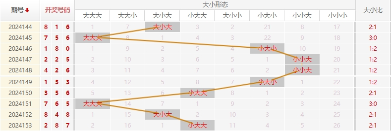 福彩3D走势图