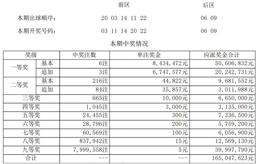 大乐透开奖详情