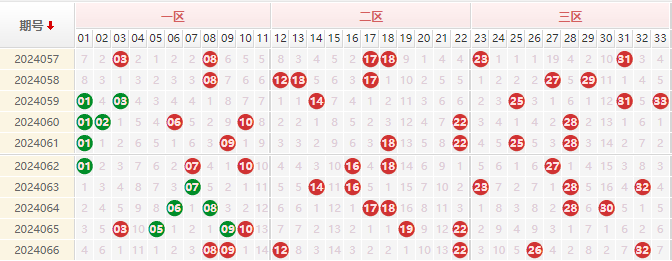 双色球走势图