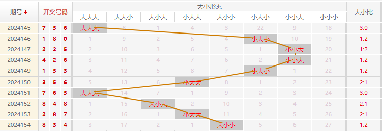 福彩3D走势图