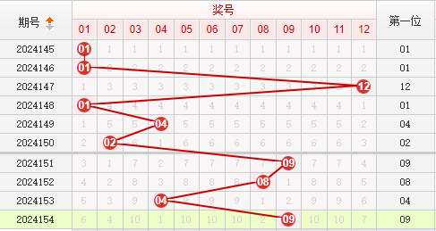 快乐8走势图