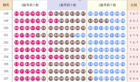 快乐8走势图