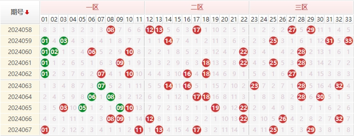 双色球走势图