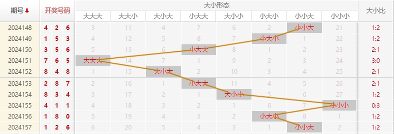 福彩3D走势图