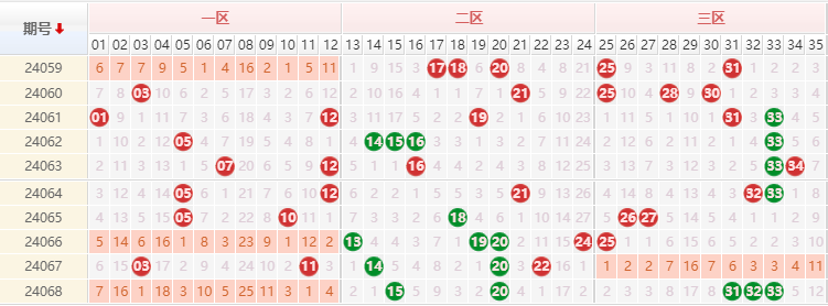 大乐透走势图