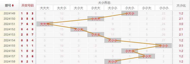 福彩3D走势图