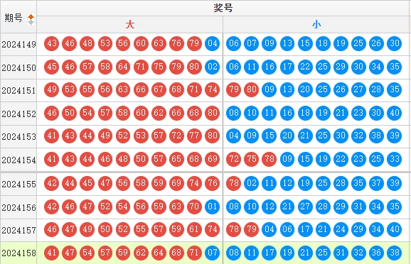 快乐8走势图