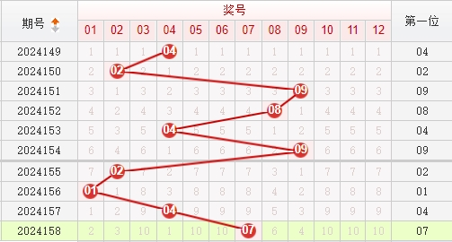 快乐8走势图