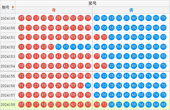 快乐8走势图