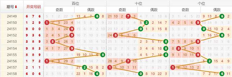 排列三走势图