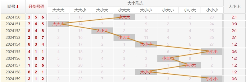 福彩3D走势图