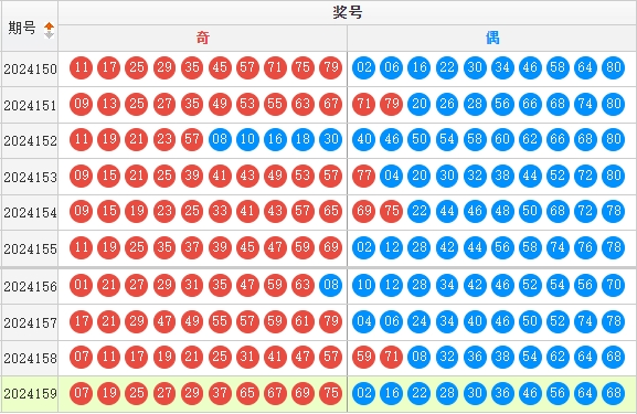 快乐8走势图
