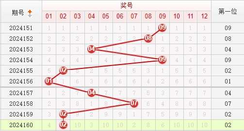 快乐8走势图