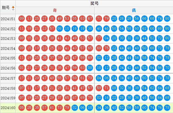 快乐8走势图