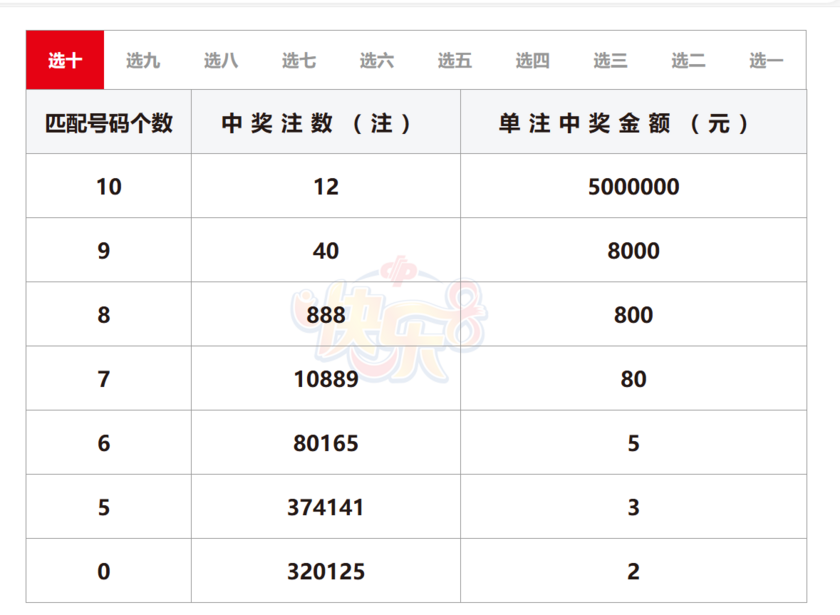 快乐8开奖详情