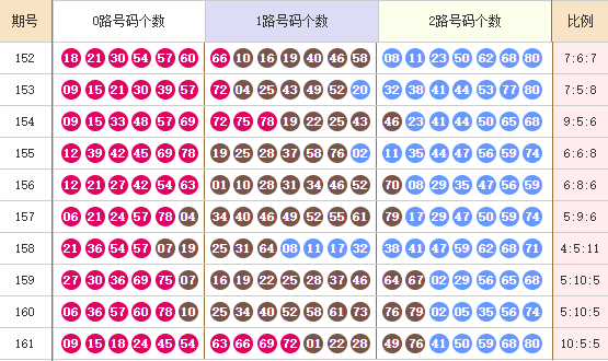 快乐8走势图