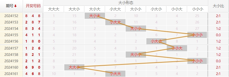 福彩3D走势图