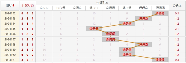 福彩3D走势图