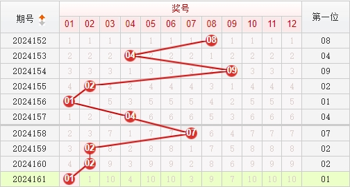 快乐8走势图