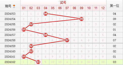 快乐8走势图