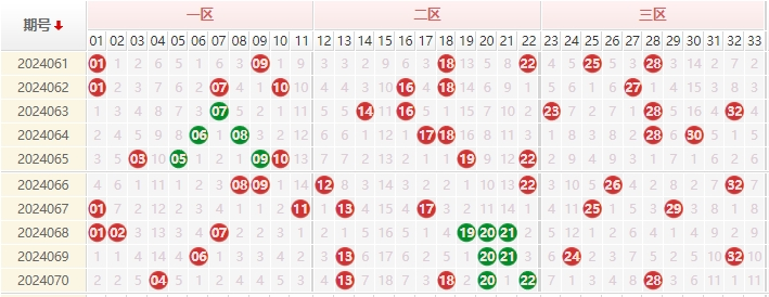 双色球走势图