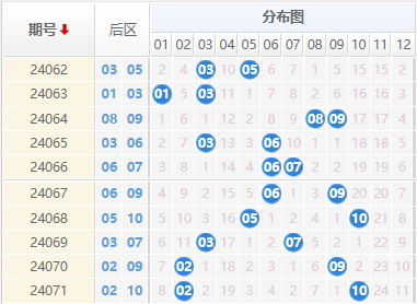 大乐透后区走势图