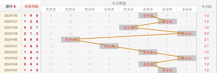 福彩3D走势图