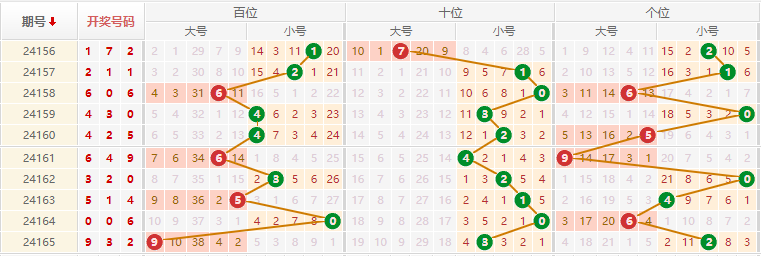排列三走势图
