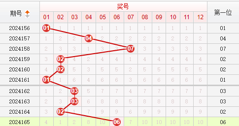 快乐8走势图