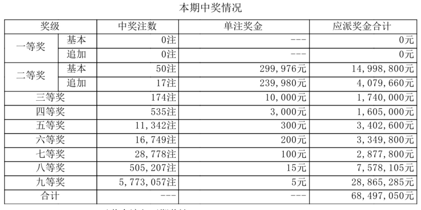 大乐透开奖详情