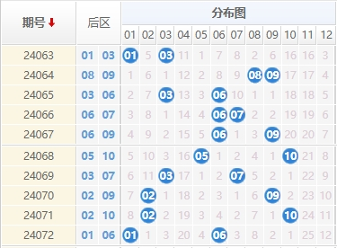 大乐透后区走势图