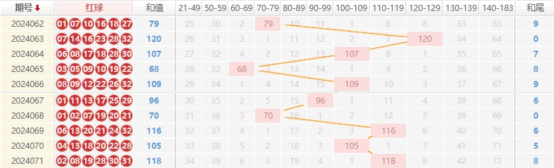 双色球走势图