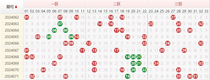 双色球走势图