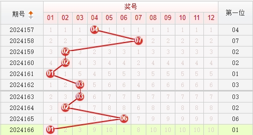 快乐8走势图