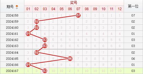 快乐8走势图