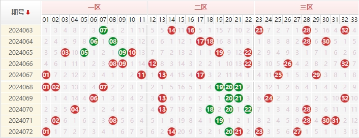 双色球走势图