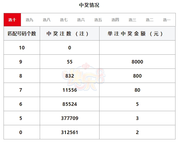 快乐8开奖详情