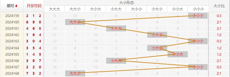 福彩3D走势图